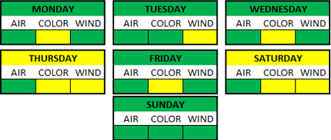 Weather Breakdown