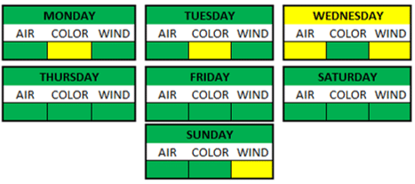 Weather Breakdown