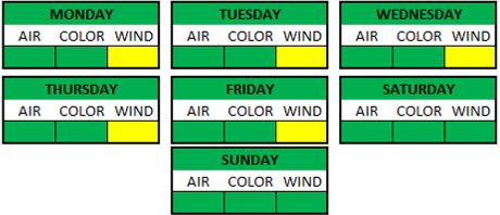 Weather Breakdown