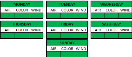 Weather Breakdown