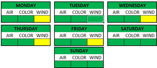 Weather Breakdown