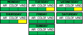 Weather Breakdown