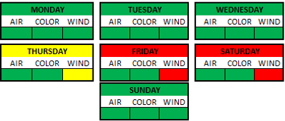 Weather Breakdown