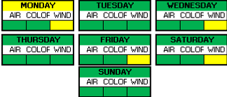 Weather Breakdown