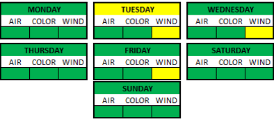 Weather Breakdown