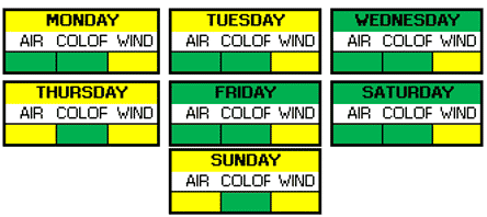 Weather Breakdown