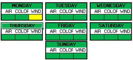 Weather Breakdown