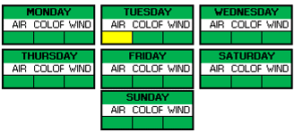 Weather Breakdown