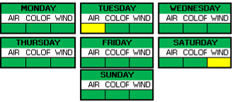 Weather Breakdown