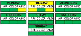 Weather Breakdown