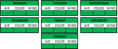 Weather Breakdown