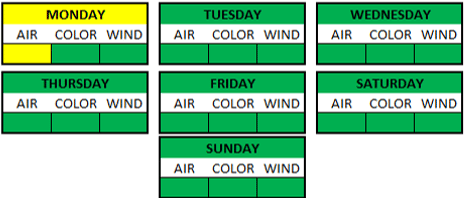 Weather Breakdown