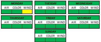 Weather Breakdown