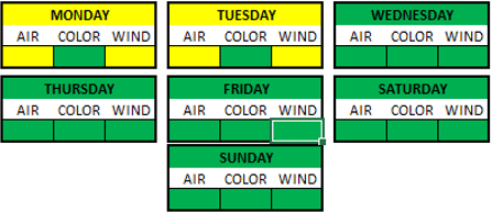 Weather Breakdown