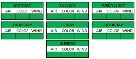 Weather Breakdown