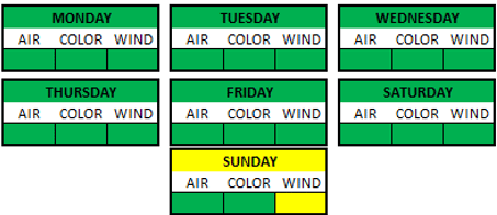 Weather Breakdown