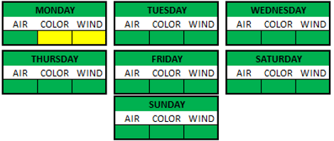 Weather Breakdown