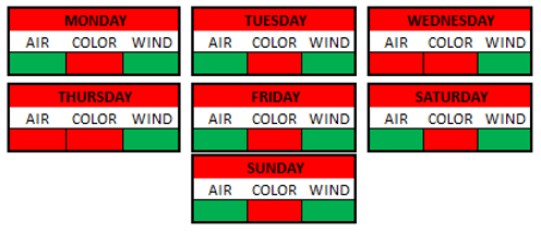 Weather Breakdown