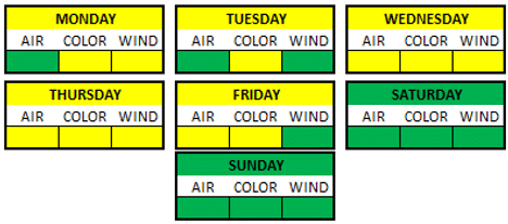 Weather Breakdown