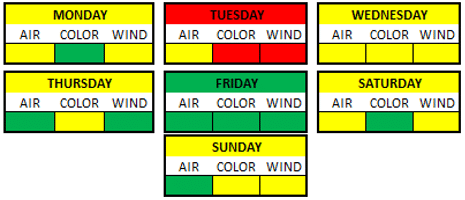 Weather Breakdown