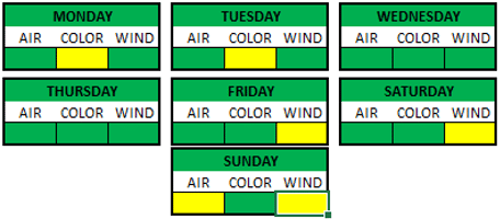 Weather Breakdown