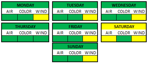 Weather Breakdown