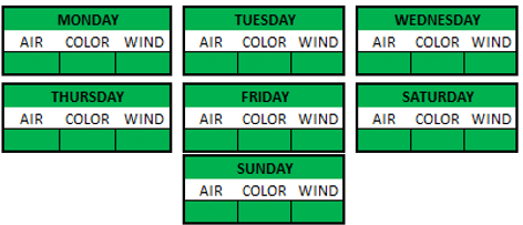 Weather Breakdown