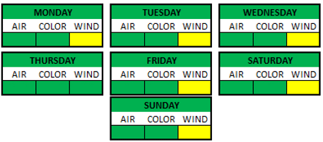 Weather Breakdown