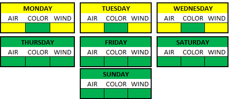 Weather Breakdown