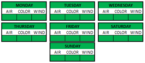 Weather Breakdown