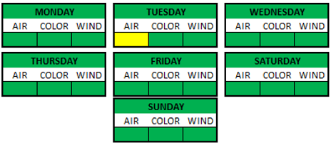 Weather Breakdown