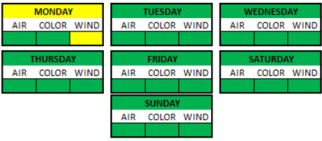 Weather Breakdown