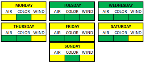 Weather Breakdown