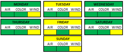 Weather Breakdown