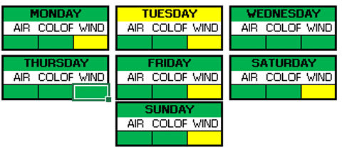 Weather Breakdown