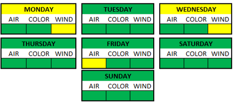 Weather Breakdown