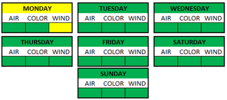 Weather Breakdown