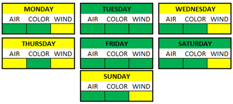 Weather Breakdown