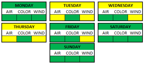 Weather Breakdown