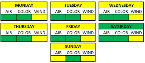 Weather Breakdown