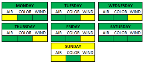 Weather Breakdown