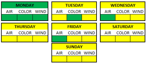 Weather Breakdown