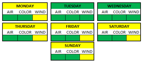 Weather Breakdown