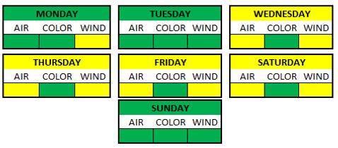 Weather Breakdown