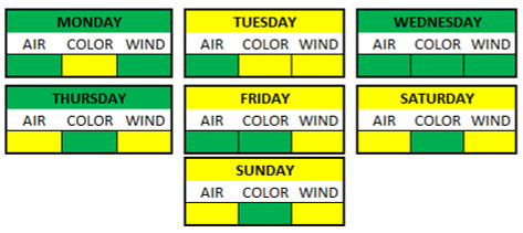 Weather Breakdown