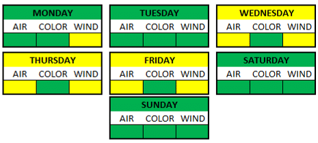 Weather Breakdown